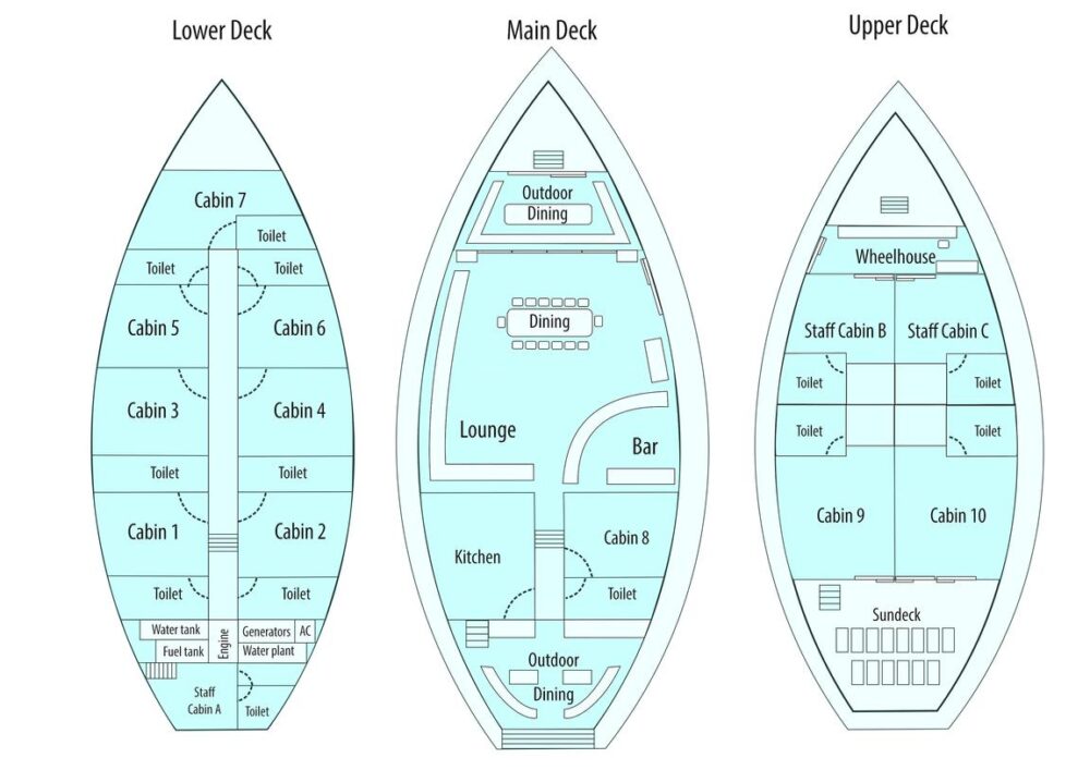 Affordable Liveraboard : Private Charters for Surfing, Diving & Custom Trips - Imagen 2